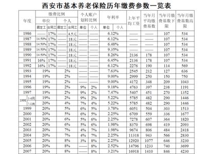 养老金的月计发基数是什么