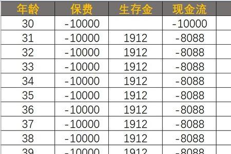 分红险15年到期多少钱