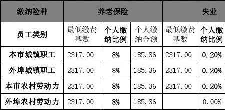 3957社保基数公司承担多少