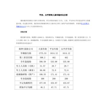 太平洋车险报废标准