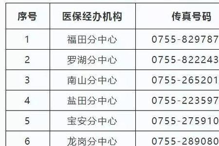 深圳医保可以在外地使用吗