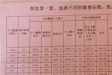 每月领3000养老金交多少