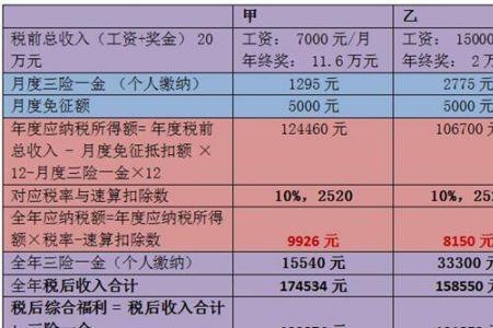 三险月缴纳额怎么计算