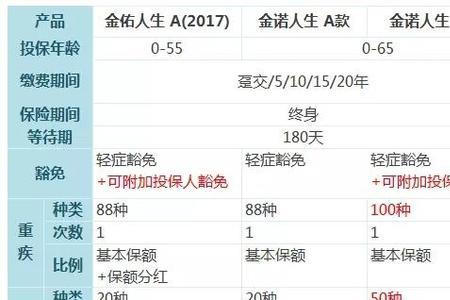 45岁女人单位缴医保多少钱一个月