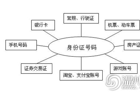 只有身份证号怎么查询银行卡号