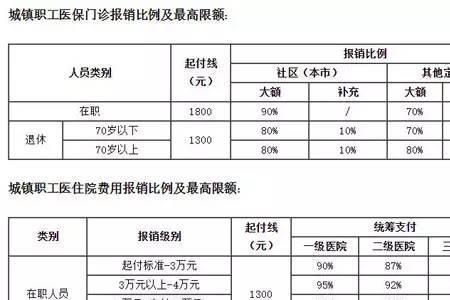 社保交上多久可以在医院用