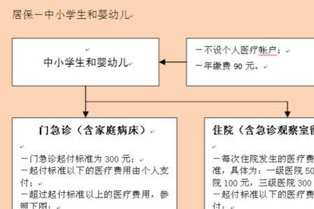 医保意外险怎么报销