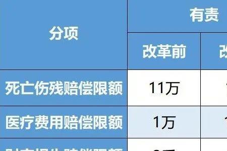 2022车险收费标准