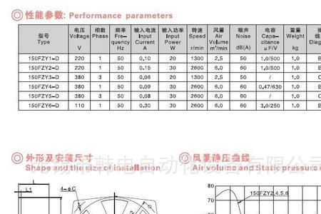 轴流风机的级别如何划分