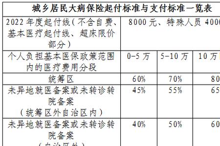 个人医疗救助金是什么保险