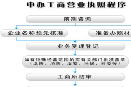 山东新公司社保开户流程