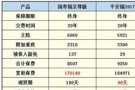 平安车险个人佣金返还可靠吗