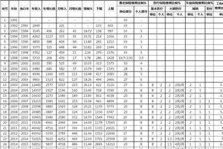 重庆市主城能办理区县的社保么