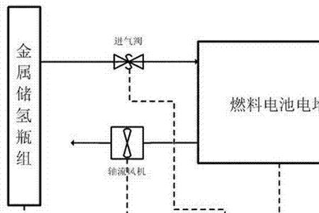 电池供电原理