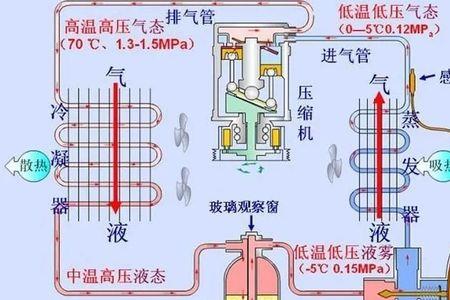 无压缩机除湿机原理