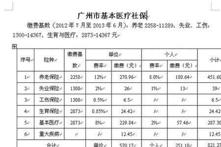 广州社保交19年与20年的差别