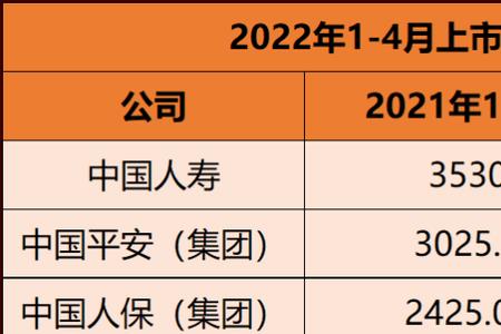 2022人保车险报价查询