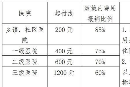 2022年广东省城乡社保什么时候缴