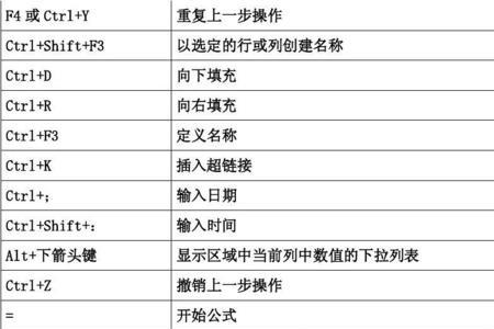 alt键盘快捷键使用大全