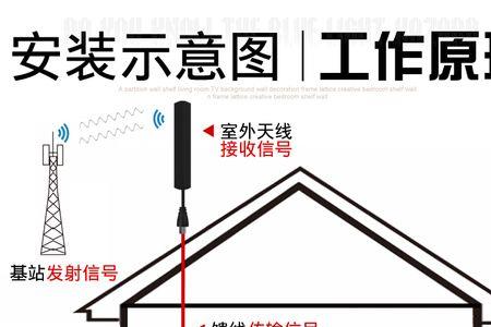 什么是放大信号