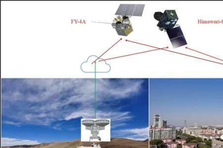 雷达卫星的作用是什么