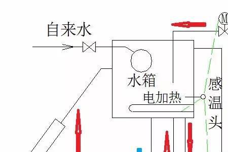 八喜地暖热水器工作原理