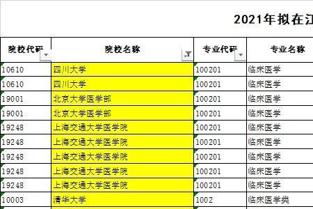 物生地可以报考医学检验专业吗