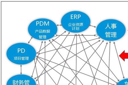 传统信息系统是什么