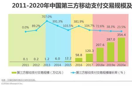 中国移动和支付权益是什么