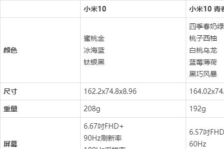 小米10性能模式和均衡模式的区别