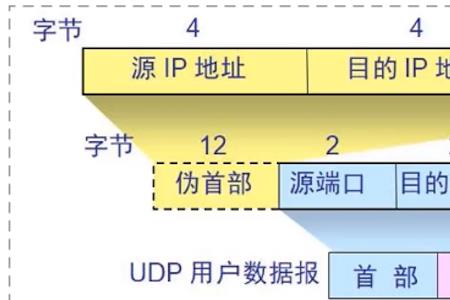 qcp和cp的区别