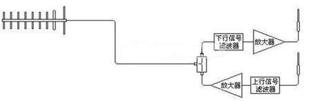 无线信号放大器原理