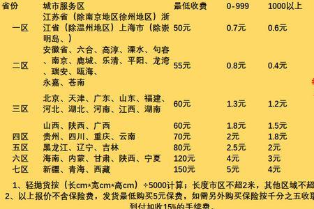 韵达基础运费是几斤