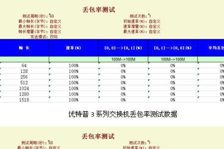 宽带丢包率多少正常