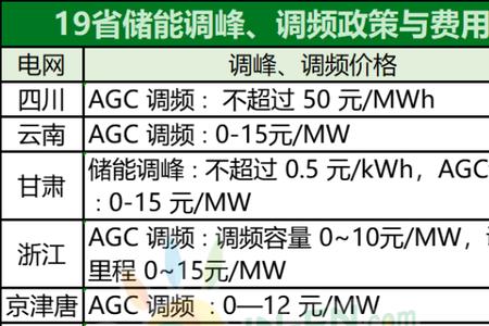 山东地区调频列表