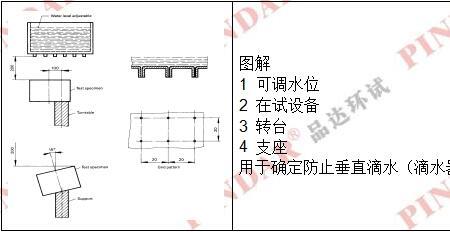 防水等级ip68与ip56的区别