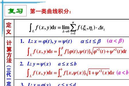 闭合曲线积分后缀ds是什么意思