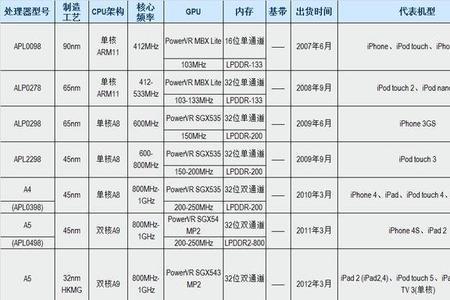 cpu性能指标主要由什么决定