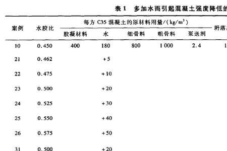 想知道坍落度怎么计算的