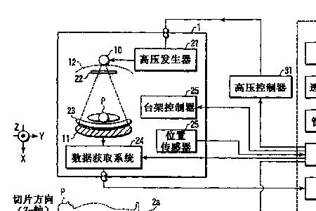 ct机基本结构及工作原理