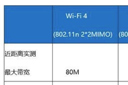 500兆宽带路由器买多大的合适