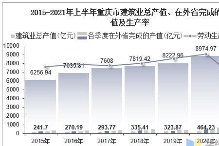 村镇交通运输业产值怎么计算