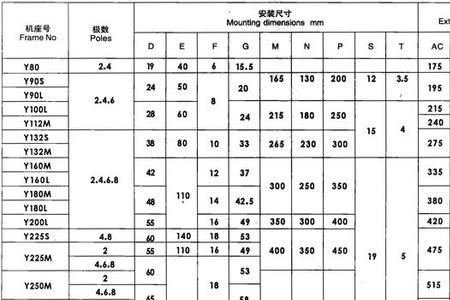 7.5千瓦什么符号