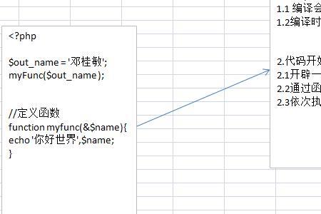 函数可以没有return吗