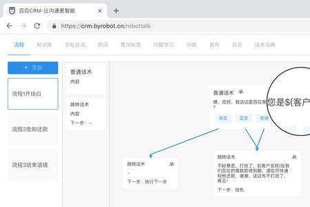 开放对话什么意思