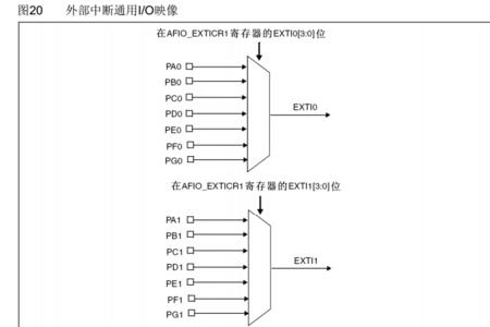 各代表什么意思F6RTCF6RTC:各代