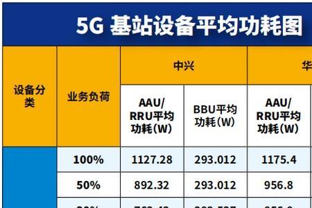 A是什么无线网络信号