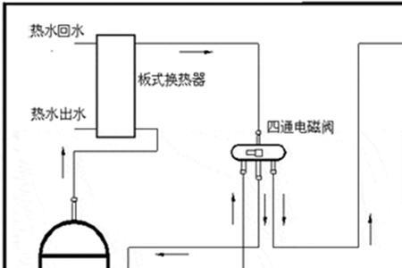 纯热泵与电辅热什么区别