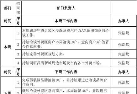 月例会汇报九大内容