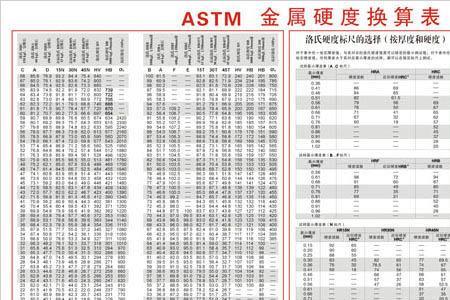 金属硬度比较方法